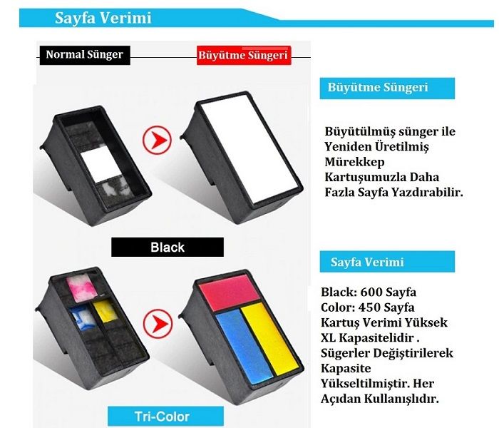 HP 653XL-3YM74A (1275-2374-2375-2775-2776-2875-2876-2878-4276-4278-6075-6076-6475-6476) Muadil Renkli Kartuşu